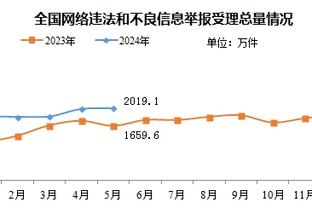 表现平平！艾顿首节5中4拿下8分 全场得到10分6板3助